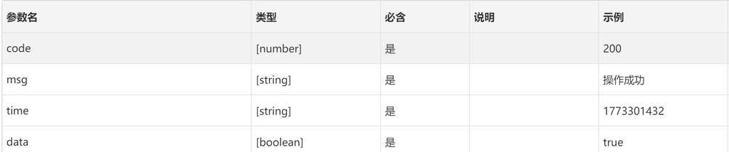 2号SSL证书接口说明