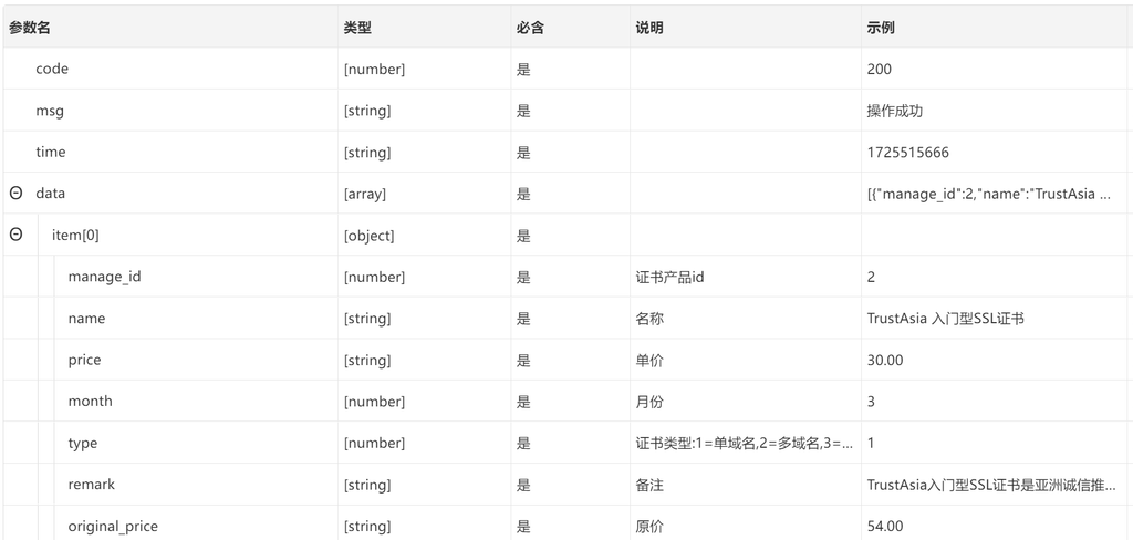 2号SSL证书接口说明