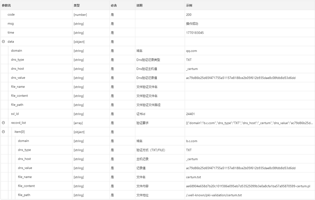 2号SSL证书接口说明