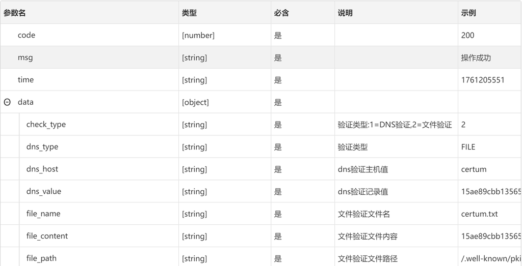 2号SSL证书接口说明
