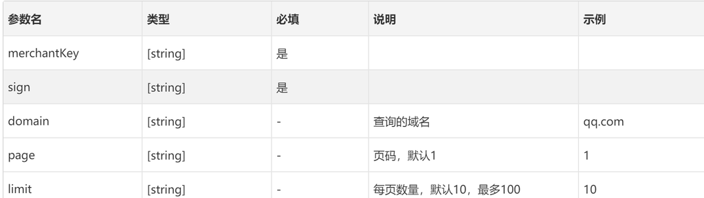 2号SSL证书接口说明